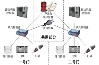 鴻達(dá)高新技術(shù)集團(tuán) 多元技術(shù)融合驅(qū)動，深耕信息與生物科技前沿